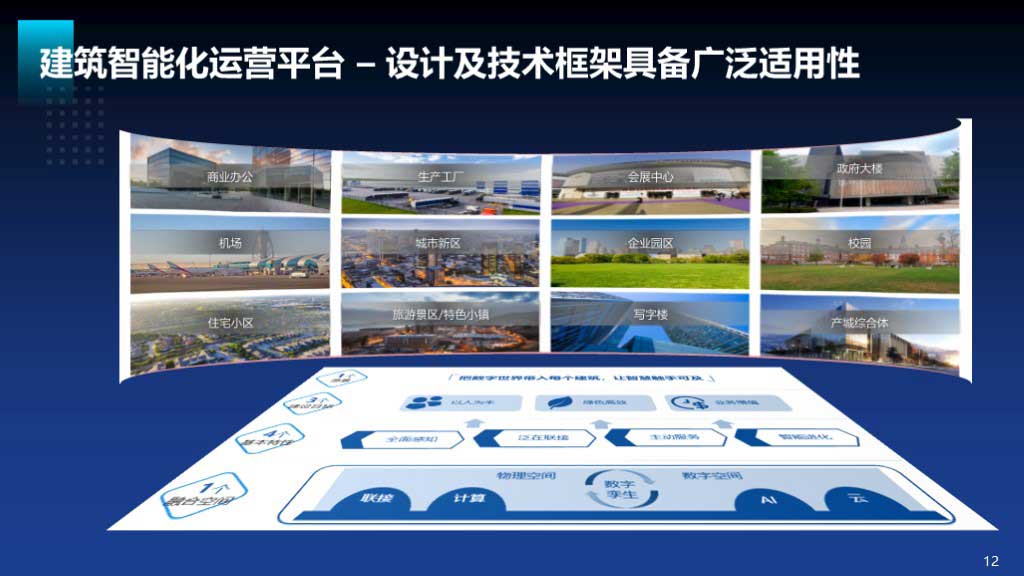 华工弈高 - 建筑智能化方案