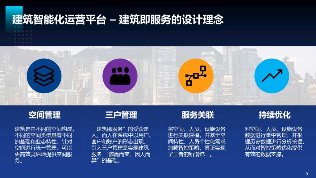 华工弈高 - 建筑智能化方案