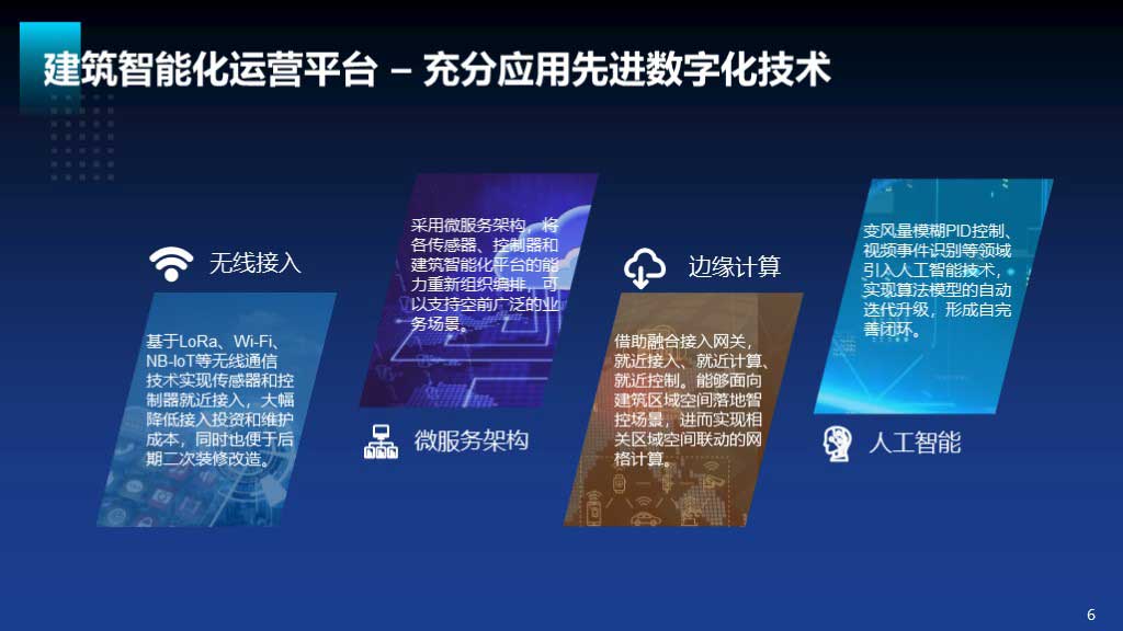 华工弈高 - 建筑智能化方案