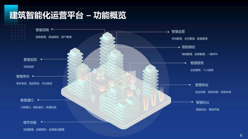 华工弈高 - 建筑智能化方案